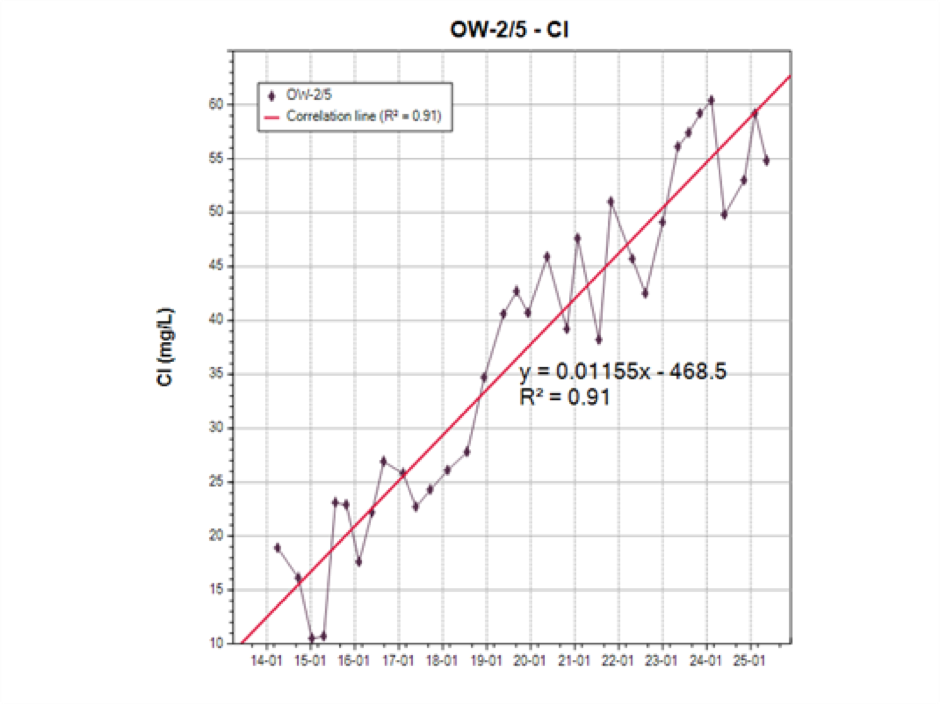 Grafik ve plot koleksiyonları